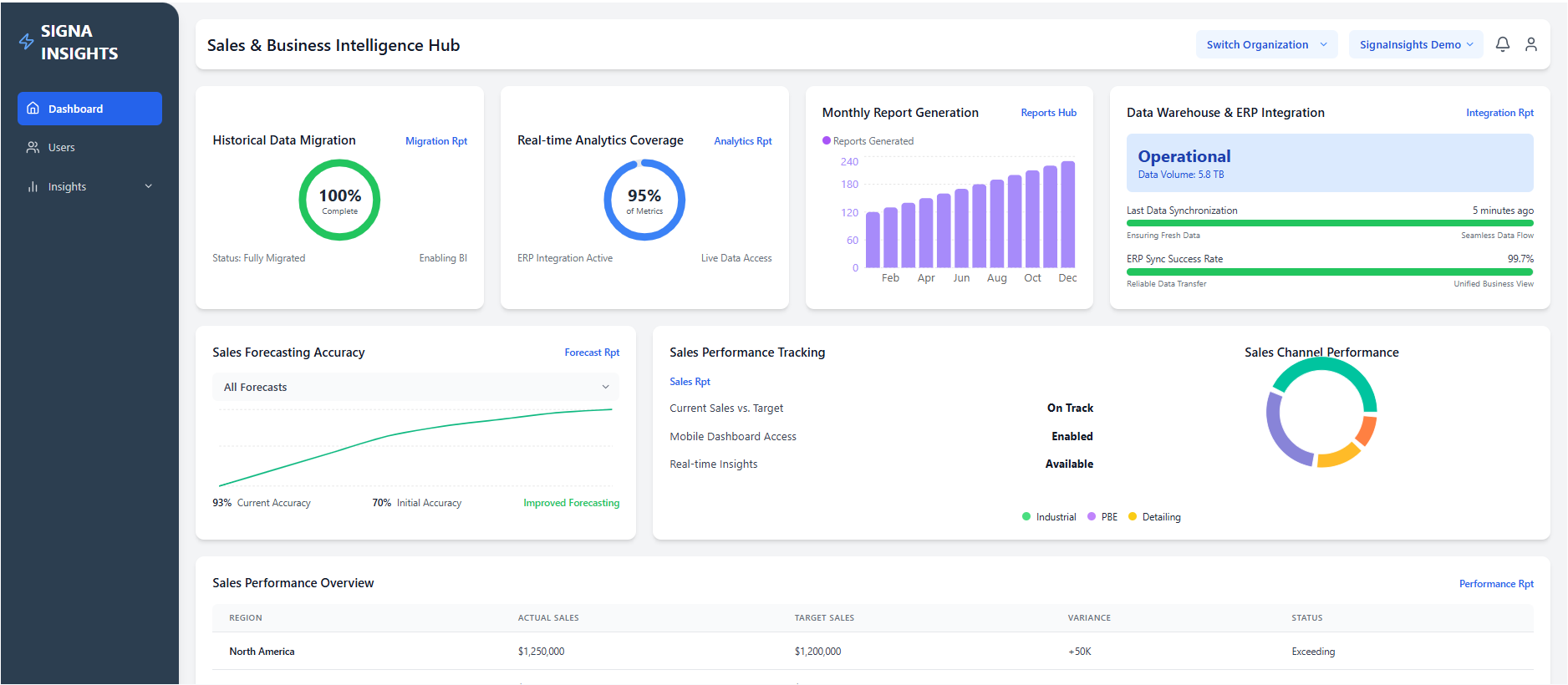 Client Dashboard Screenshot